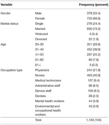 Mental Health, Burnout, and Job Stressors Among Healthcare Workers During the COVID-19 Pandemic in Iran: A Cross-Sectional Survey